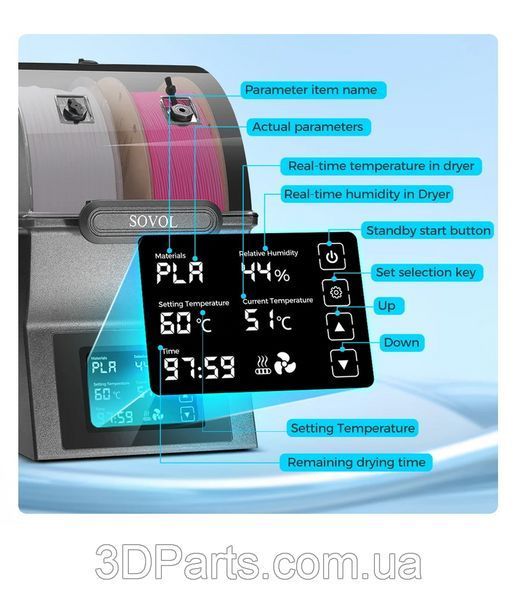 Сушарка для філаменту Sovol SH02 Filament Dryer Box (2 котушки, 150 Вт PTC, 40&divide;70&deg;C, сенсорний екран) FL.DRFPLST.SVL.SH02.X2 фото