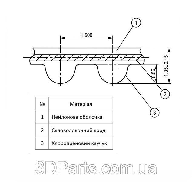 Ремінь, Gates power grip LL-1,5GT RF, 6 мм, 1 п.м, Gates MCH.BLT.1,5GT.W6.GTS фото