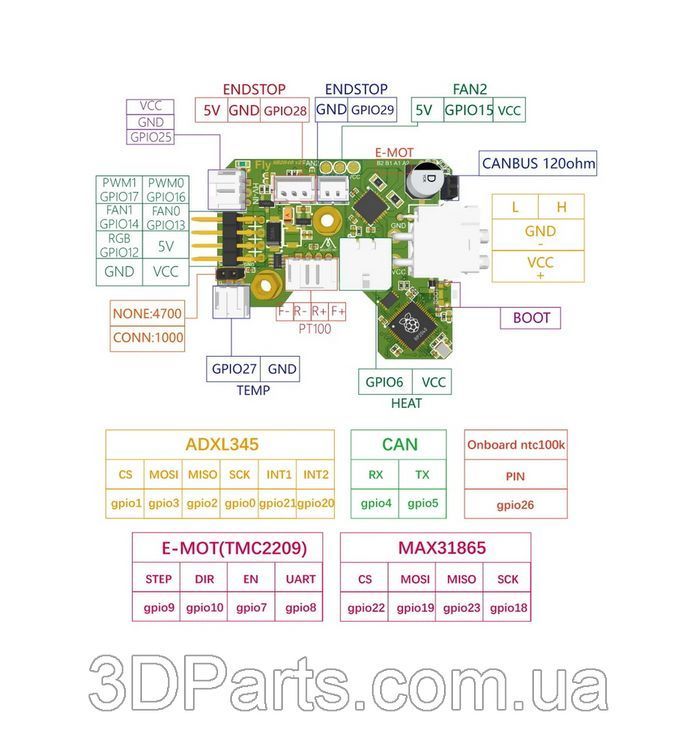 Купити плату FLY Voron-SB2040 Pro, TMC2240, без MAX 31865, Mellow для ...