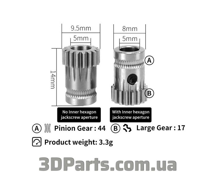 Комплект механіки від BMG Dual Drive екструдера EXTR.KITMCH.BMG фото