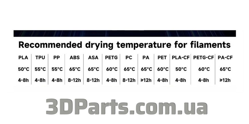 Сушарка для пластика Creality Space Pi Filament Dryer Plus DB-03, на 1 кг пластику  FL.DRFPLST.CRL.DB03.X1 фото