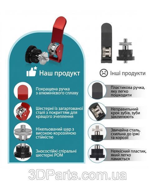 Комплект ремонтний до екструдера Bambu Lab X2D, загартована сталь EXTR.REPRKIT.HRDSLT.DLC.BMBLX2D фото